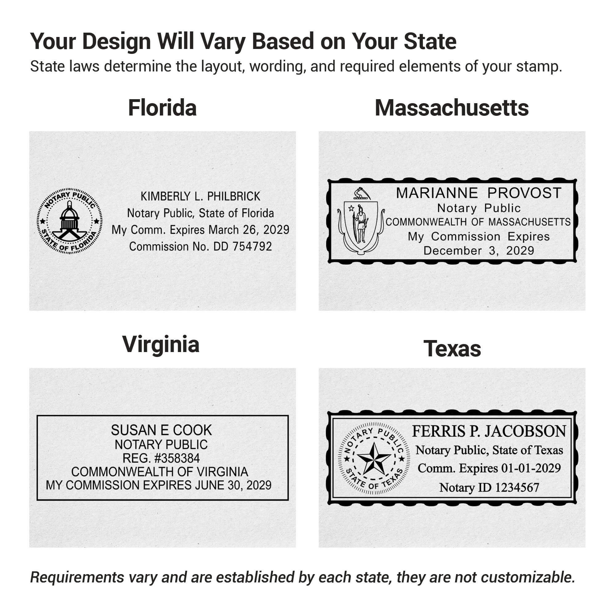 Choose your state and impressions will vary base off requirements 