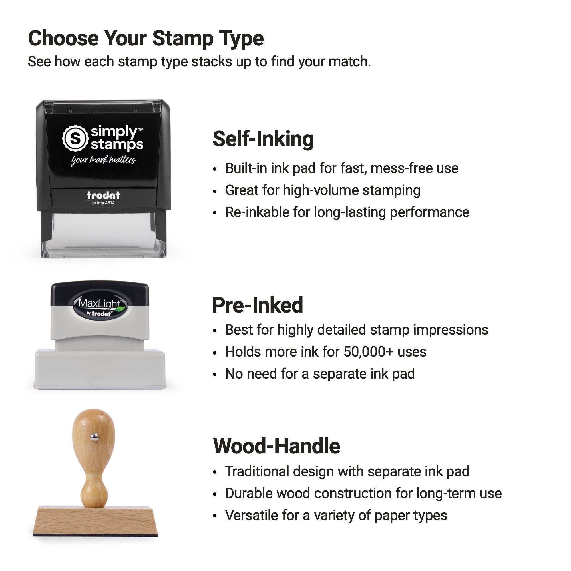 Comparison infographic showing self inking, pre inked, and wood handle notary stamp options