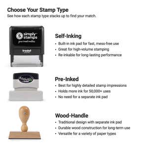 Comparison infographic showing self-inking, pre-inked, and wood-handle stamp types with images and feature breakdowns for each.
