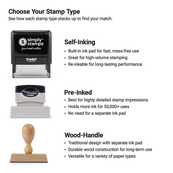 Comparison infographic showing self-inking, pre-inked, and wood-handle stamp types with images and feature breakdowns for each.