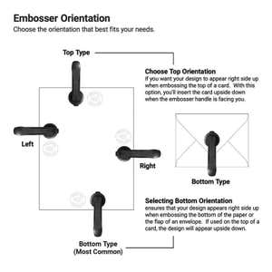 Demonstration showing embosser orientation options for custom seal placement.