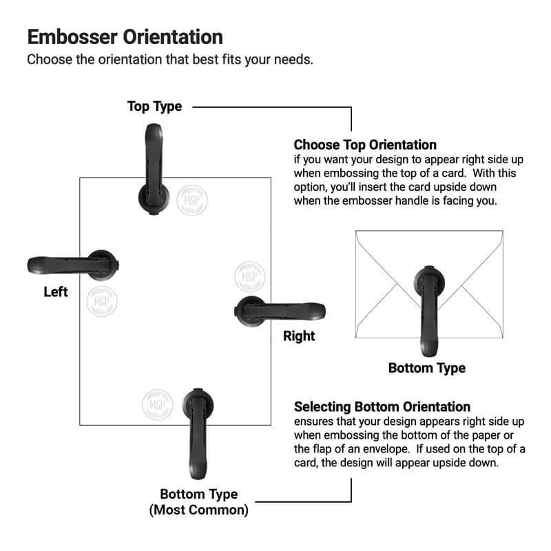 Top, bottom, left, and right embosser orientation options for customizing paper or envelopes.  