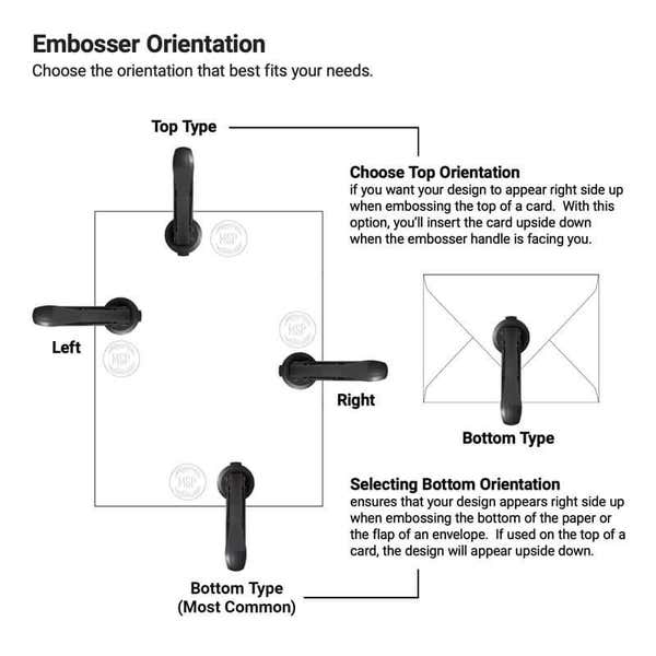 Top, bottom, left, and right embosser direction options.